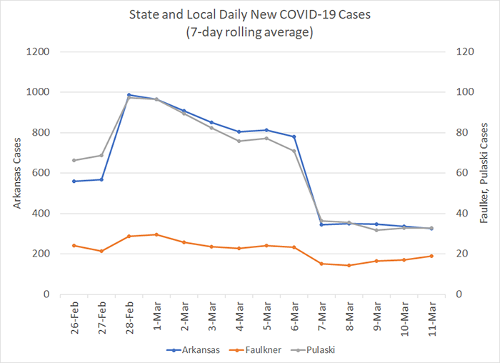 20210312-6 New Cases 7-day.png 20210312-6 New Cases 7-day.png